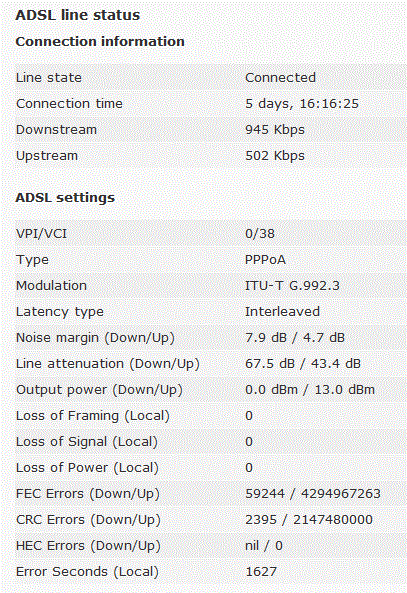 ADSL stats 18 feb 2011.gif