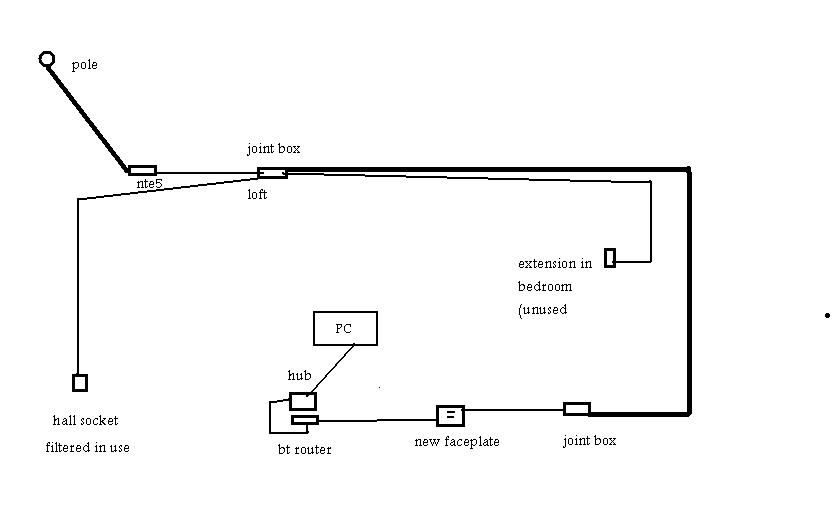 BT wire set up.jpg
