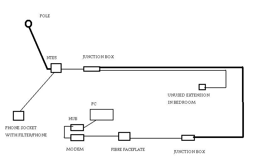 BT wire set up.jpg