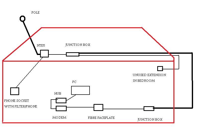 BT wire set up.jpg