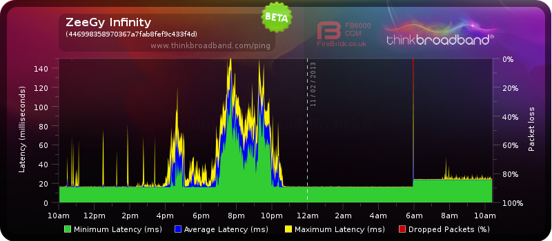 internetissues-20130210_1000-20130211_1000.png