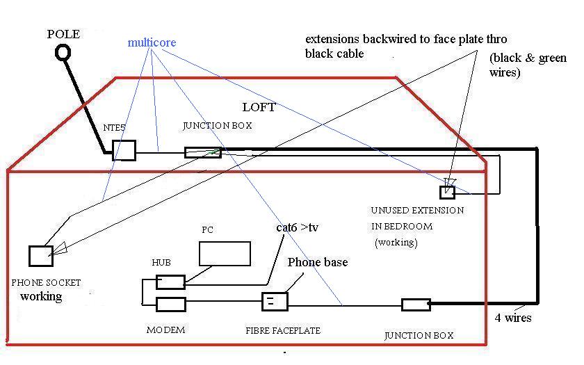 Fibre Installation - BT Community