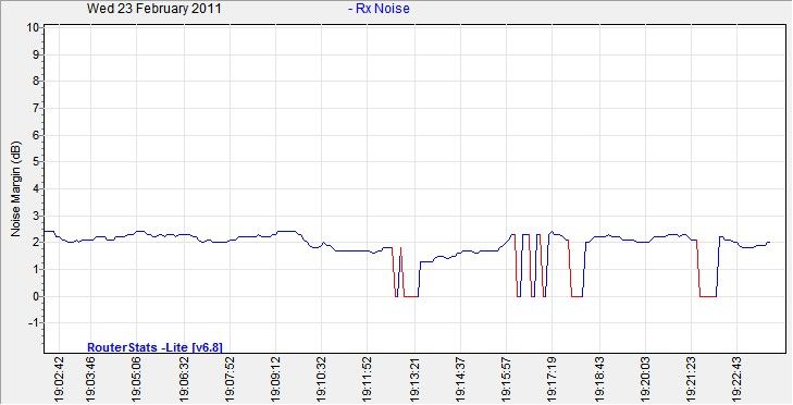 Graph early evening 23 Feb.jpg