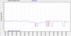 Graph early evening 23 Feb.jpg
