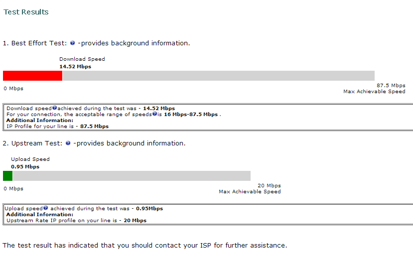 Upload speeds of 0.2 Mbps, should be 20Mbps BT Community