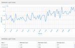 Website Load Times.JPG