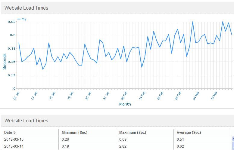 Website Load Times.JPG