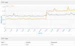 RTP Jitter.JPG