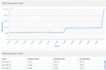 DNS response time.JPG