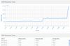 DNS response time.JPG