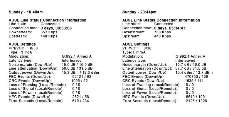 ADSL-Stats---Sunday,-March-17th.jpg