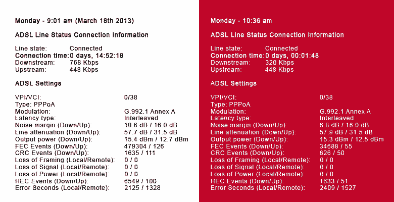 ADSL-Stats---Monday-March-18th-(Morning).png