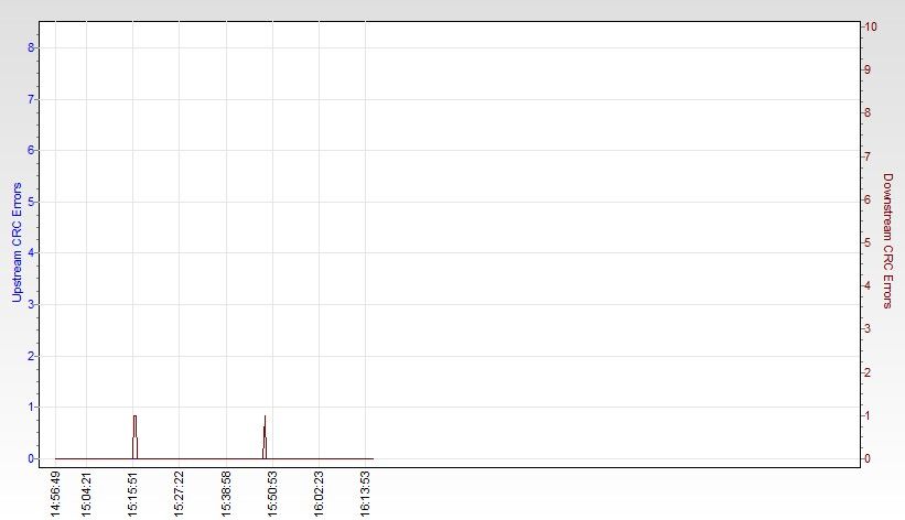 RSHub-CRC Errors (1h)-20130414-161619.jpg
