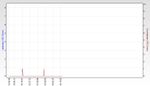 RSHub-CRC Errors (1h)-20130414-161619.jpg