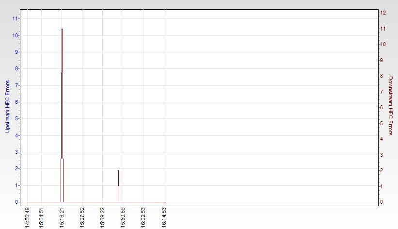 RSHub-HEC Errors (1h)-20130414-161619.jpg