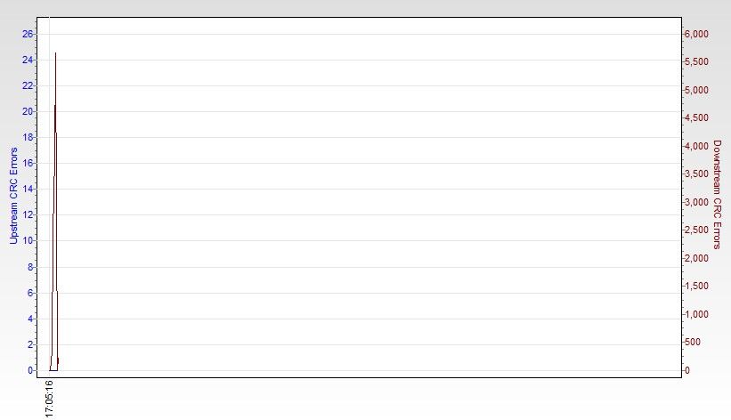 RSHub-CRC Errors (1h)-20130414-170759.jpg