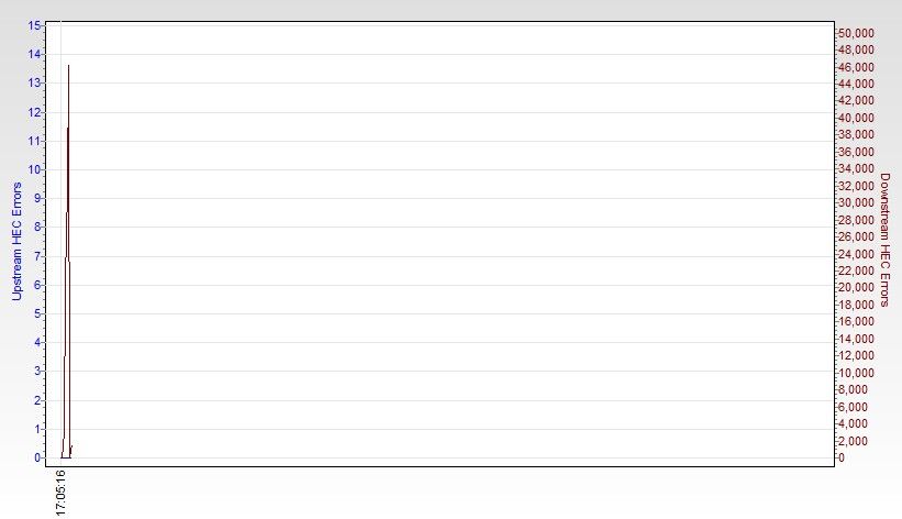 RSHub-HEC Errors (1h)-20130414-170759.jpg