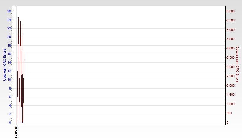RSHub-CRC Errors (1h)-20130414-171253.jpg