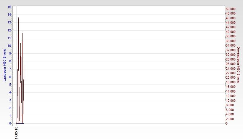 RSHub-HEC Errors (1h)-20130414-171253.jpg