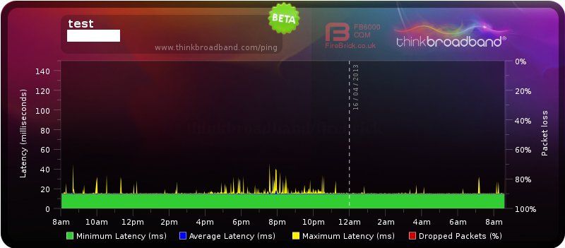 Broadband Monitor