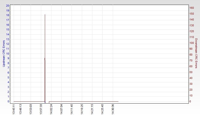 RSHub-CRC Errors (1h)-20130416-152730.jpg