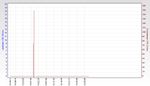 RSHub-CRC Errors (1h)-20130416-152730.jpg