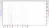 RSHub-CRC Errors (1h)-20130416-152730.jpg