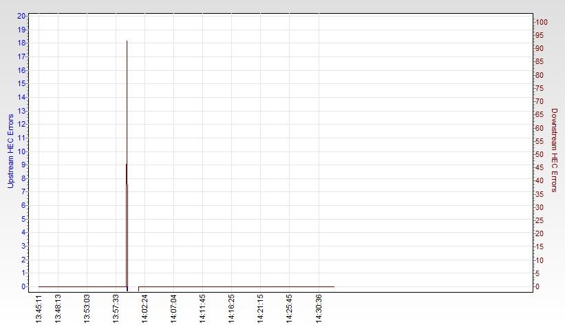 RSHub-HEC Errors (1h)-20130416-152730.jpg