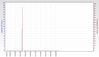RSHub-HEC Errors (1h)-20130416-152730.jpg