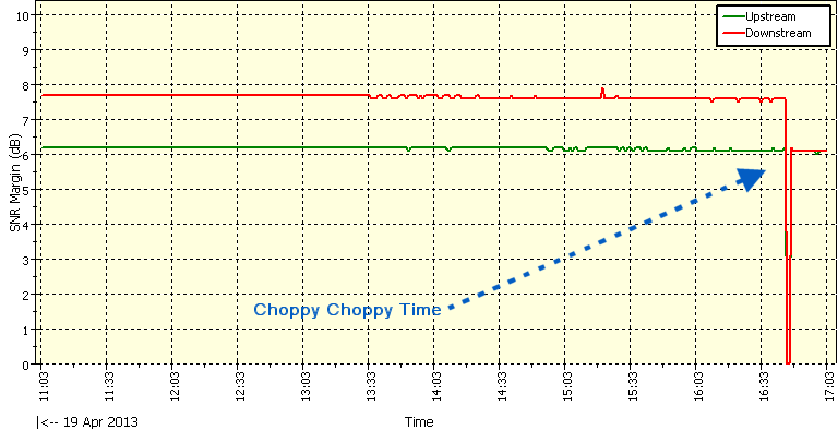 SNRMargin-2013-04-19-17.03.png