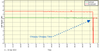 SNRMargin-2013-04-19-17.03.png