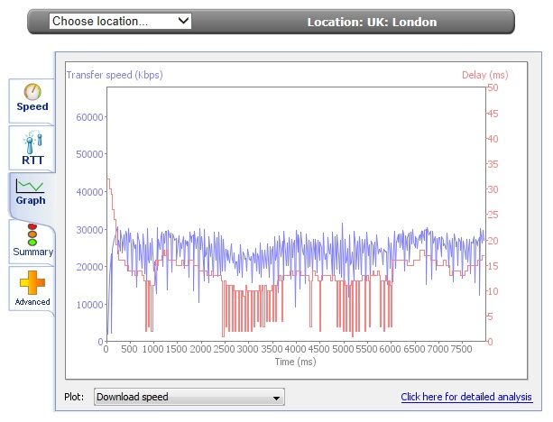 MySpeed Graph.jpg