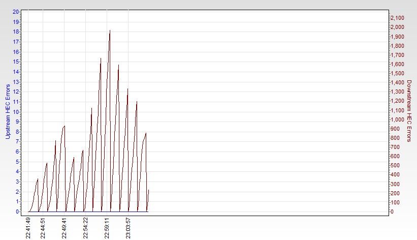 RSHub-HEC Errors (1h)-20130420-230827.jpg
