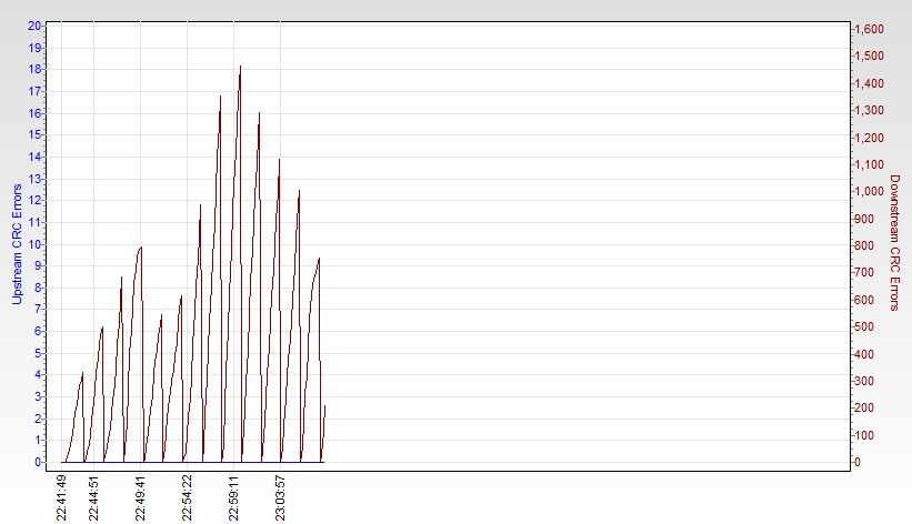 RSHub-CRC Errors (1h)-20130420-230827.jpg