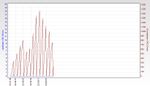 RSHub-CRC Errors (1h)-20130420-230827.jpg