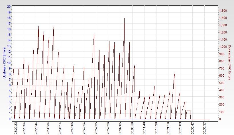 RSHub-CRC Errors (1h)-20130421-003743.jpg