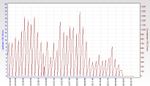 RSHub-CRC Errors (1h)-20130421-003743.jpg