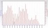 RSHub-CRC Errors (1h)-20130421-003743.jpg