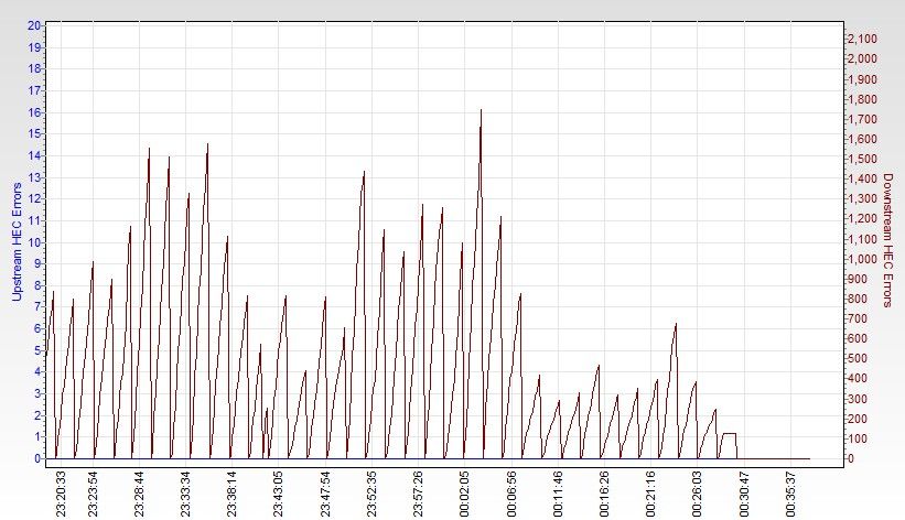 RSHub-HEC Errors (1h)-20130421-003743.jpg