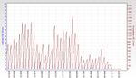 RSHub-HEC Errors (1h)-20130421-003743.jpg