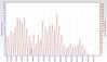 RSHub-HEC Errors (1h)-20130421-003743.jpg