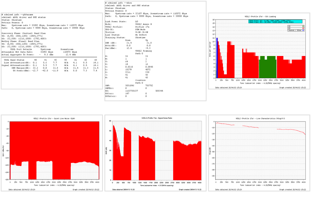 line_stats-L-20130426-1520.png