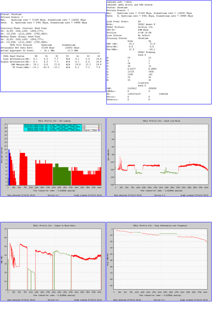 line_stats-P-20130427-0823.png