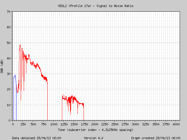 SNR-20130429-0600.png