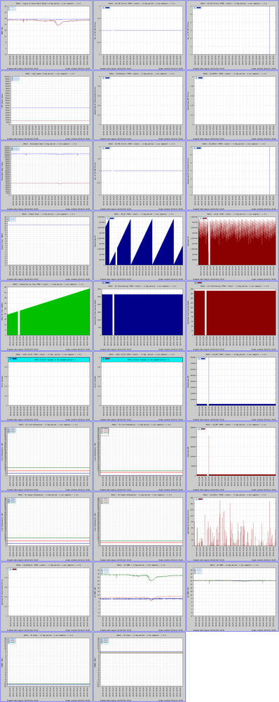 line_stats__FULL_MONTY_P-20130429-0945.png