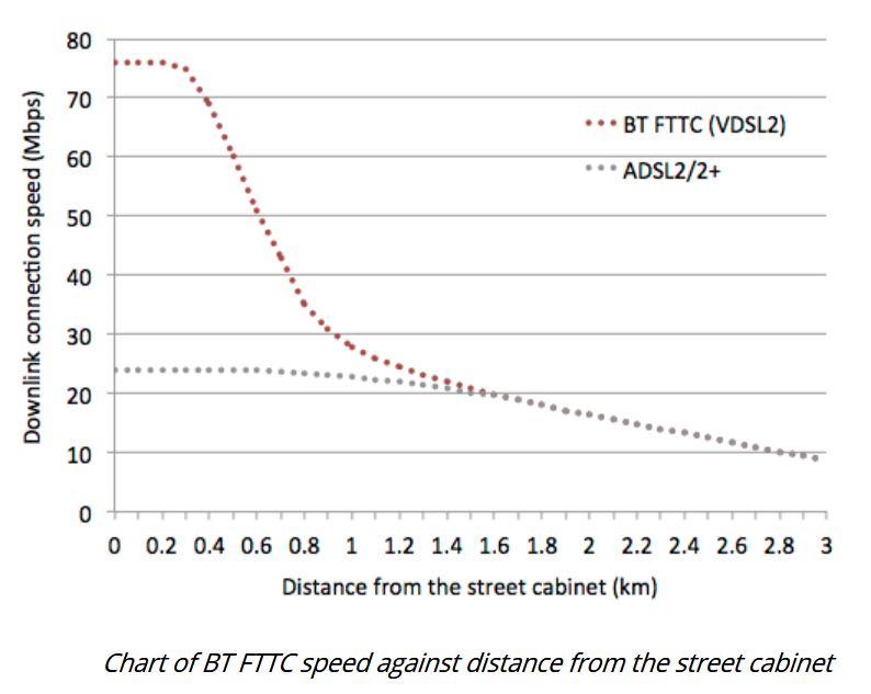 Request Connection to a different Box or request a... BT Community