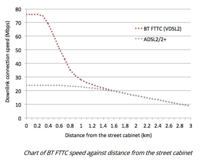 FTTC SPEEDS 2.JPG