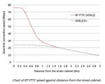 FTTC SPEEDS 2.JPG