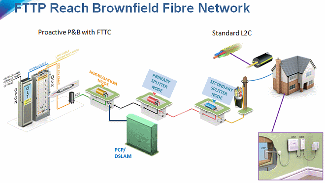 Aggregation Node Primary Splitter Node And Second Bt Community