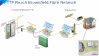 bt_fttp_on_demand_diagram.gif